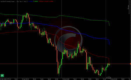 "xhobaniFX_Anchored VWAP" logo